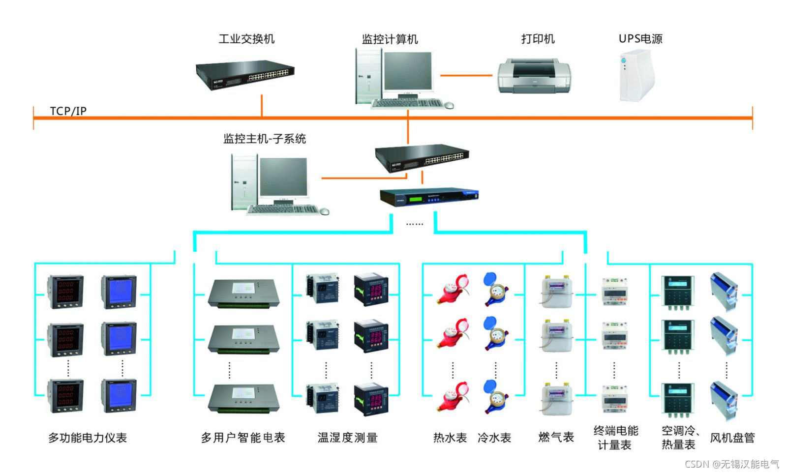 能源抄表管理系统拓扑图