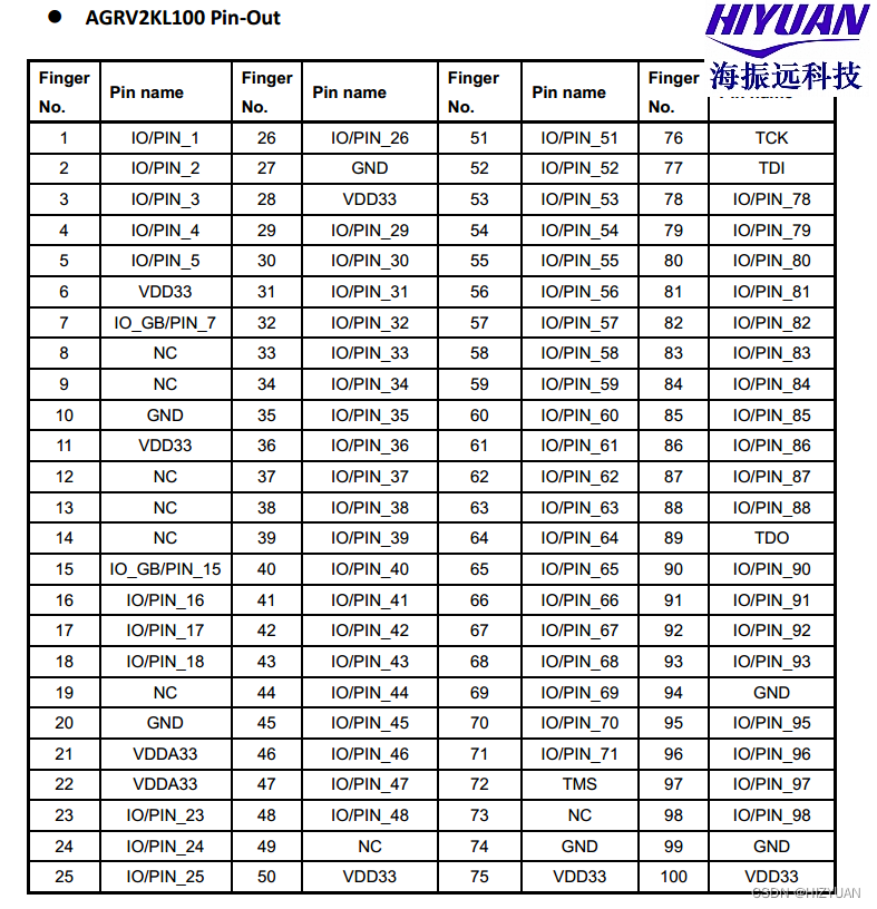 HIYUAN AGRV2KL100的引脚定义