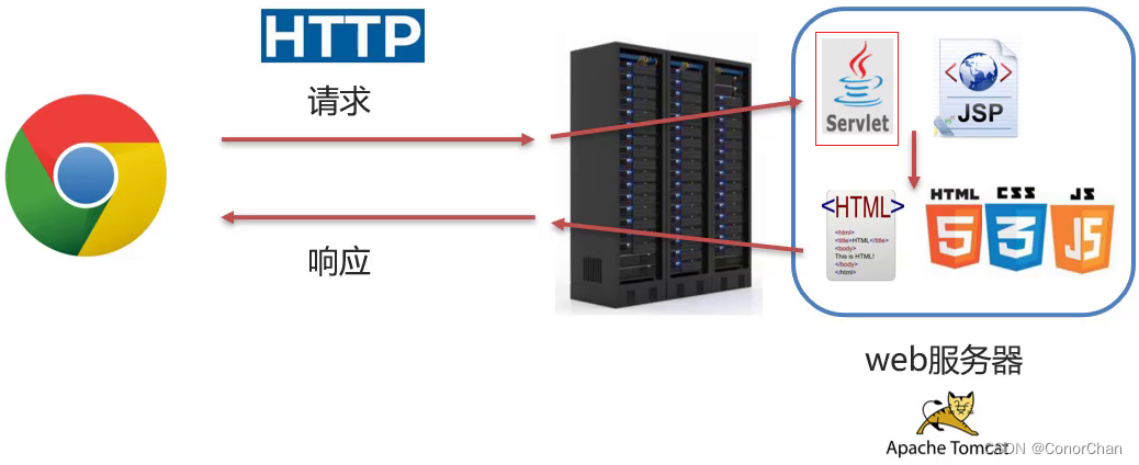 [外链图片转存失败,源站可能有防盗链机制,建议将图片保存下来直接上传(img-shqRjHIJ-1692454241771)(assets/1627234763207.png)]