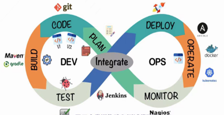 DevOps学习心得总结