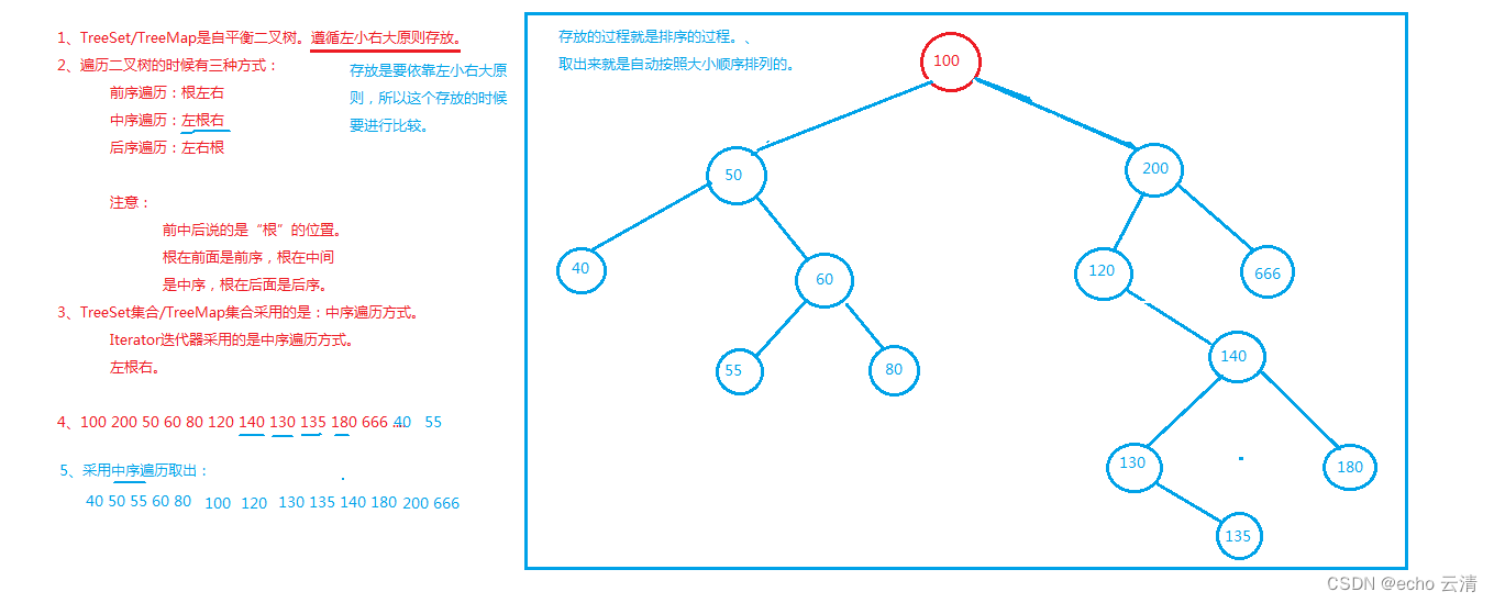 02-Java集合之双列集合,如HashMap,Hashtable,Properties,TreeMap的底层结构