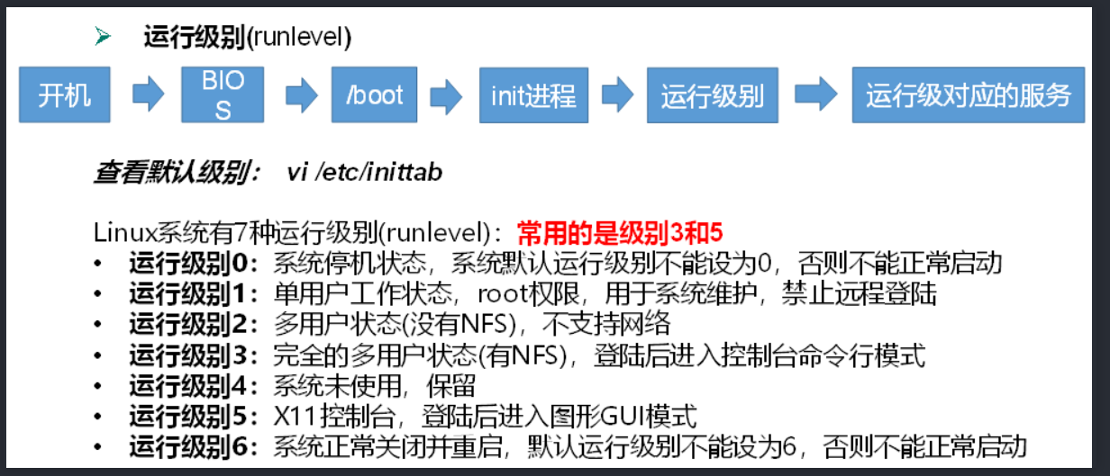 [外链图片转存失败,源站可能有防盗链机制,建议将图片保存下来直接上传(img-g3M93OsA-1650104988014)(Linux.assets/1636811163272-1642777455970.png)]