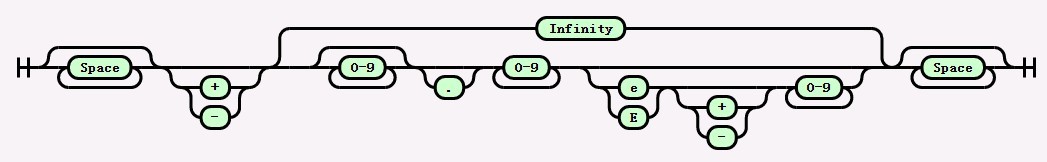p-parseFloat-input-string