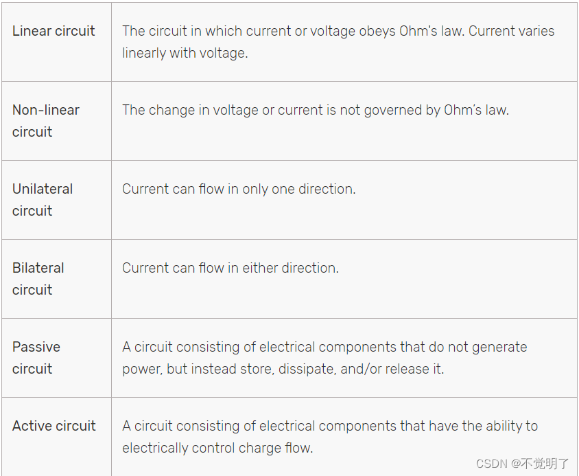 Circuits, Systems, and Signal Processing_circuits systems and signal