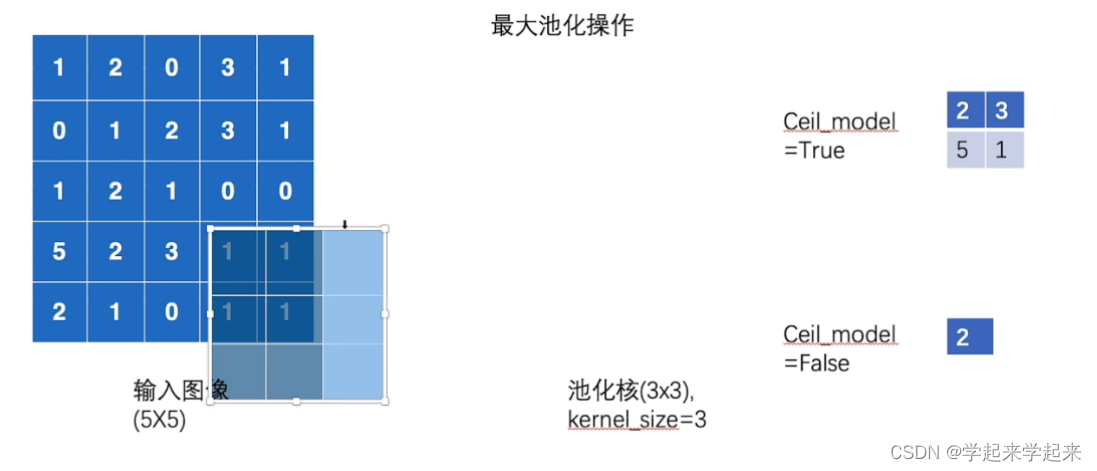 [外链图片转存失败,源站可能有防盗链机制,建议将图片保存下来直接上传(img-IDZt5WXk-1663742155364)(../TypotaPages/image-20220917105912121.png)]输入输出图像尺寸的计算公式