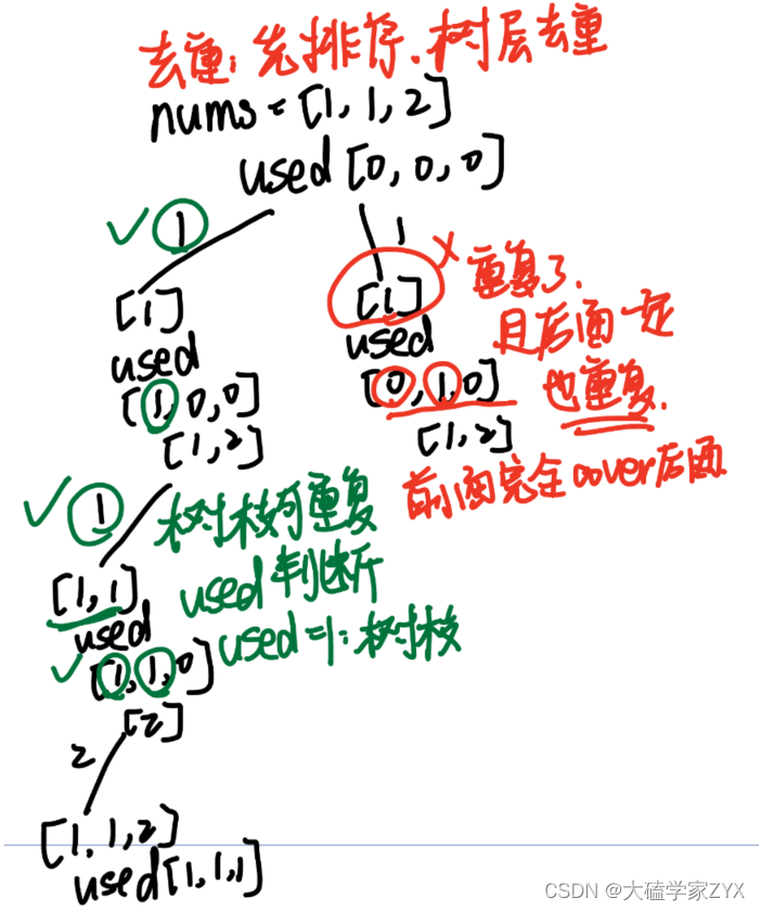 DAY32：回溯算法（七）全排列+全排列Ⅱ（排列问题）