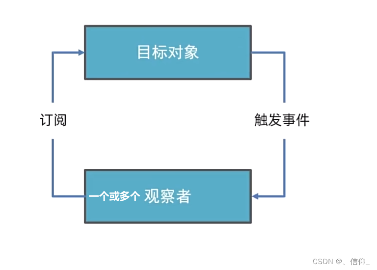 随着改吧