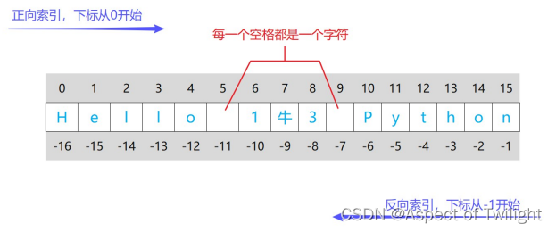 序列索引序列切片