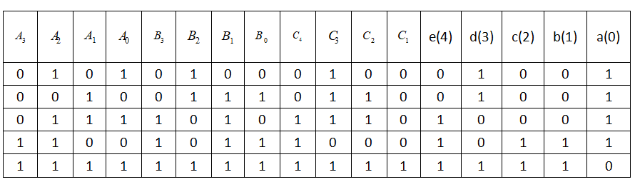 全加器真值表卡诺图图片