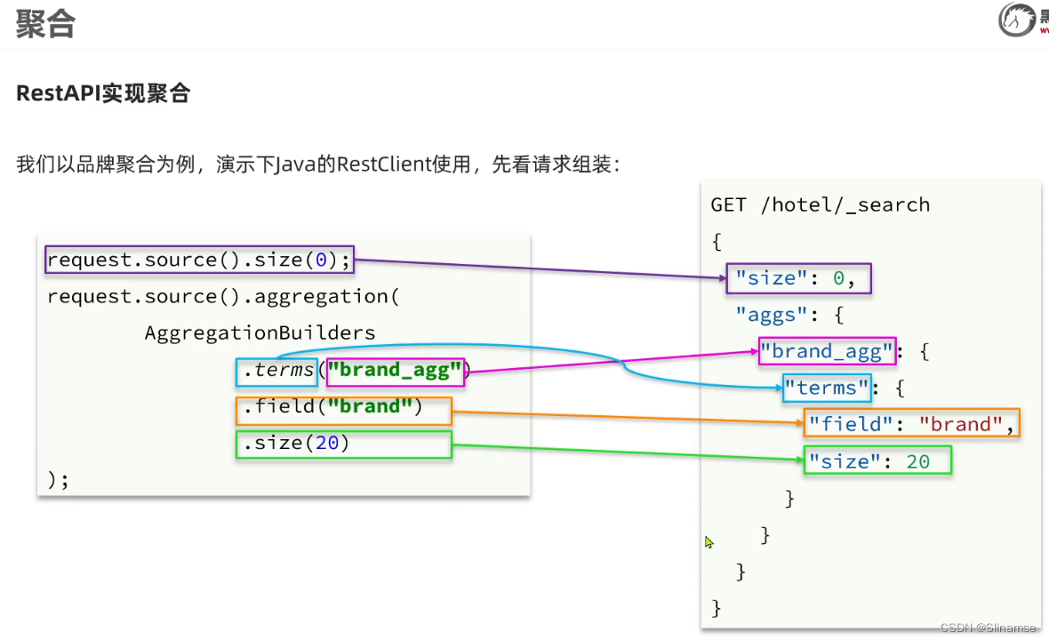 Elasticsearch(黑马)