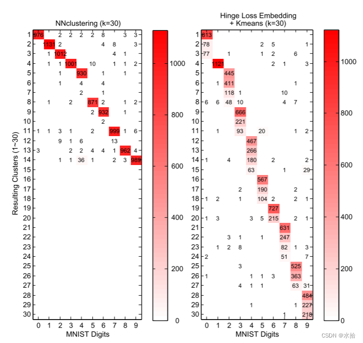 Neural network-based clustering using pairwise constraints (ICLR-workshop 2016)