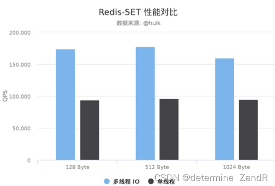 Redis常见面试题（一）