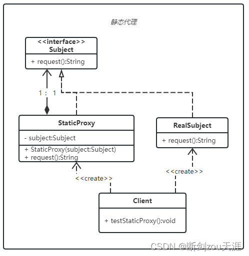 静态代理