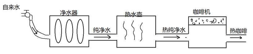 【vue】vue自定义指令、计算属性、过滤器_06