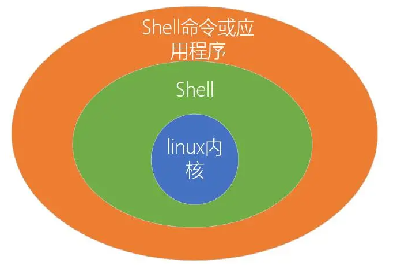 [外链图片转存失败,源站可能有防盗链机制,建议将图片保存下来直接上传(img-LUjIOJWt-1679904257585)(C:\Users\86138\AppData\Roaming\Typora\typora-user-images\image-20230327145643696.png)]