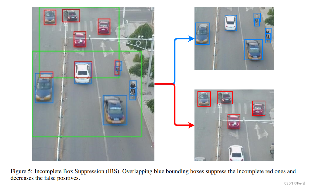 论文阅读 FOCUS-AND-DETECT: A SMALL OBJECT DETECTION FRAMEWORK FOR AERIAL IMAGES