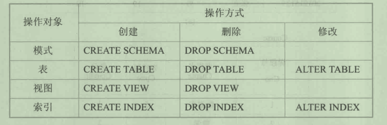 SQL ݶ