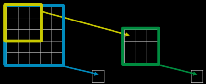 receptive_field