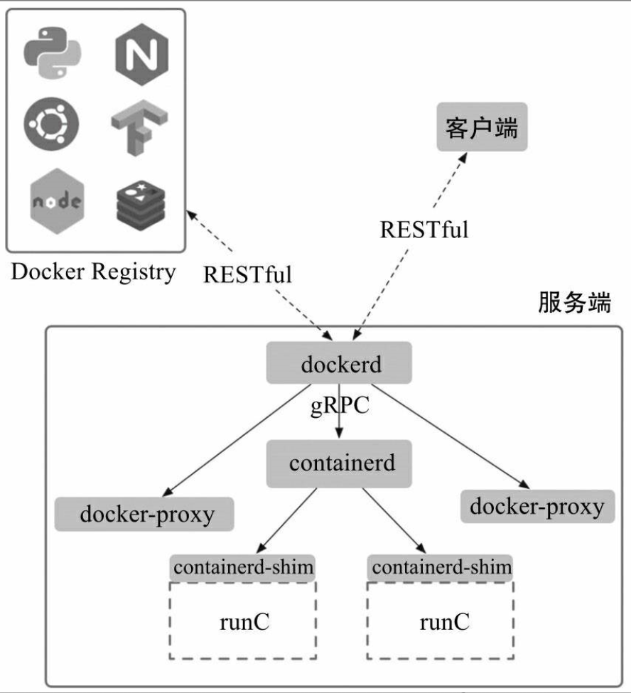 [外部リンク画像の転送に失敗しました。ソース サイトには盗難防止リンク メカニズムがある可能性があります。画像を保存して直接アップロードすることをお勧めします (img-FWxTdrGC-1685248088363)(https://api.cuiliangblog.cn/v1/public/imgProxy/?url=https://cdn.nlark.com/yuque/0/2020/jpeg/2308212/16063844) 6 0582-73c1e1ac-e7ee-4da7-b810-d2310371eabe.jpeg#align=left&display=inline&height=934&margin=%5Bobject%20Object%5D&name=SAVE_20201126_175404.jpg&originHeight=934&originWidth=854&size =103298&stat us=完了&style=none&width=854)]