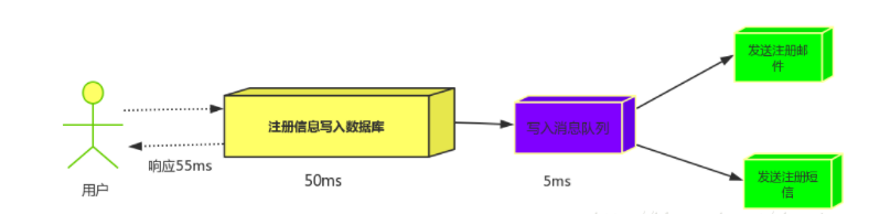 RabbitMQ详解，用心看完这一篇就够了【重点】,在这里插入图片描述,第3张