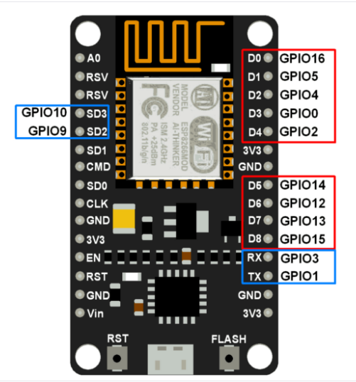 NodeMcu引脚图