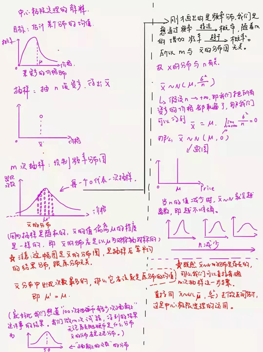 pd的中心极限理解