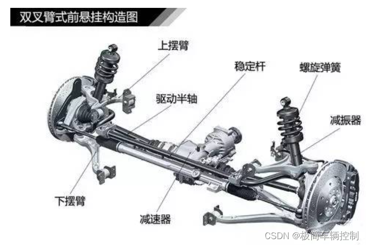 悬架的分类和特点_悬架的种类