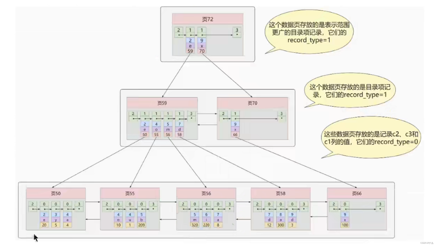 联合索引