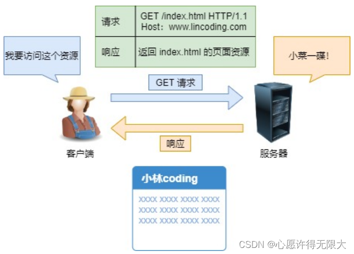 示例图片