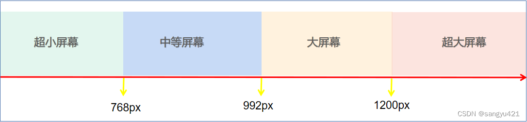 常用阈值