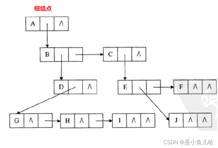 《Java数据结构》这些树和二叉树的性质你还记得吗？