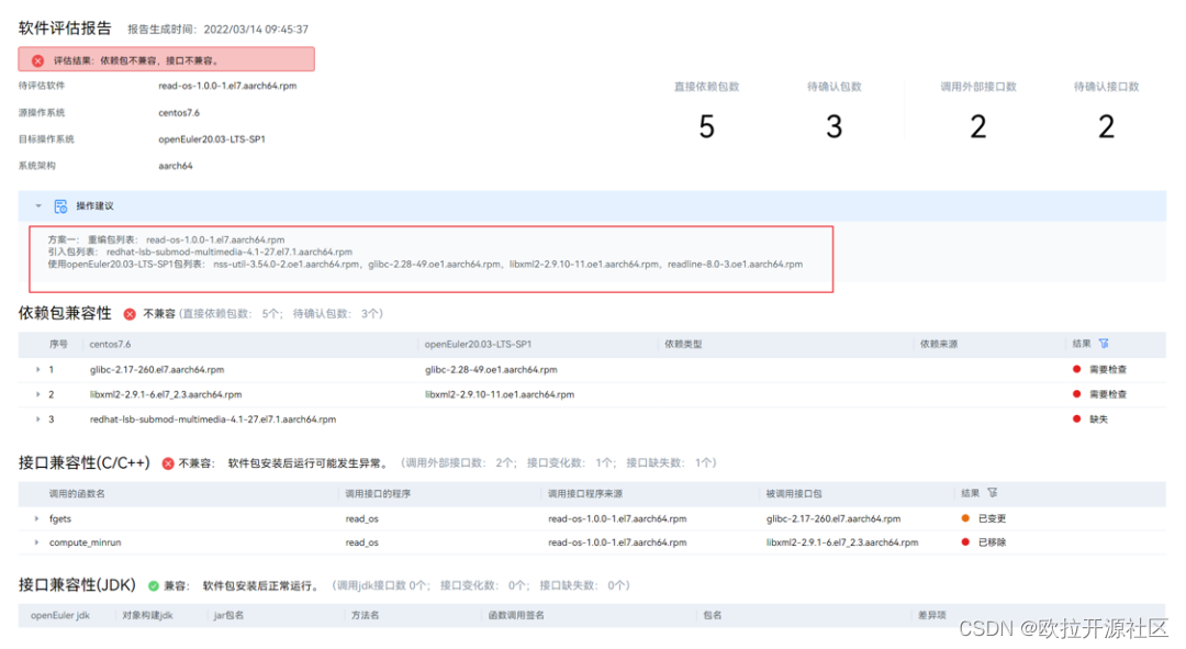 x2openEuler 兼容性报告