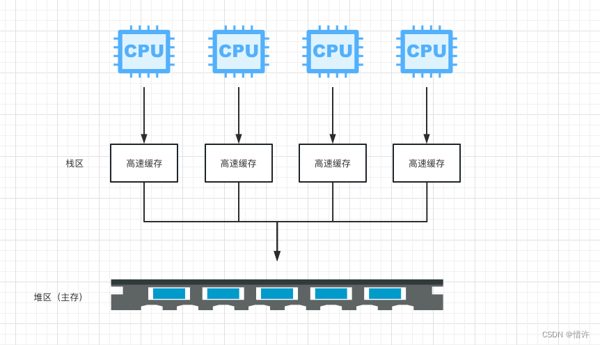 理解Android虚拟机dex指令