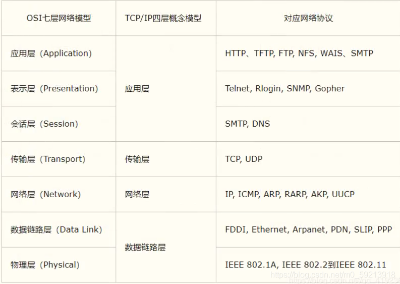 [ͼƬתʧ,Դվз,齫ͼƬֱϴ(img-eRPDr2j0-1628853281271)(C:\Users\ʮ滸\AppData\Roaming\Typora\typora-user-images\image-20210813164620398.png)]