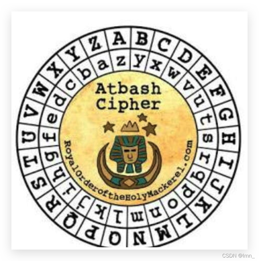 埃特巴什码(Atbash Cipher)-CSDN博客