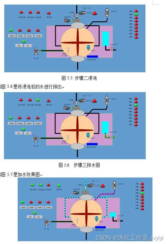 基于PLC的自动洗碗机控制系统（论文+源码）