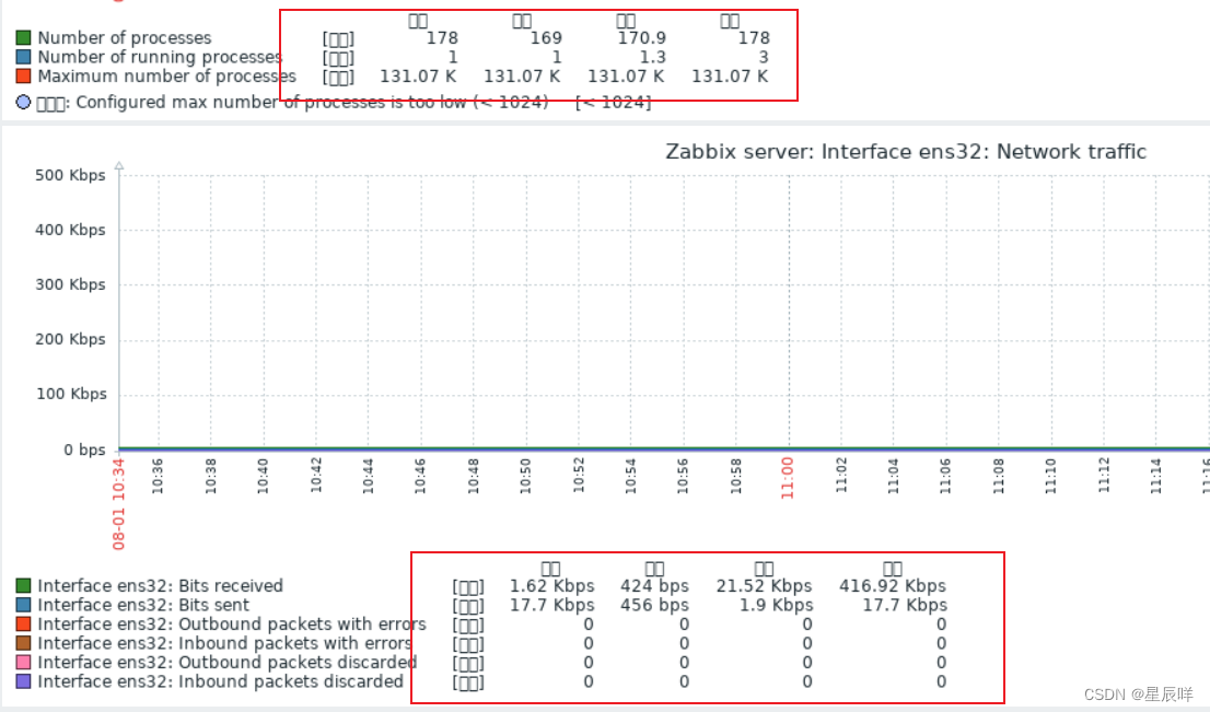 Zabbix 5.0 监控教程（二）