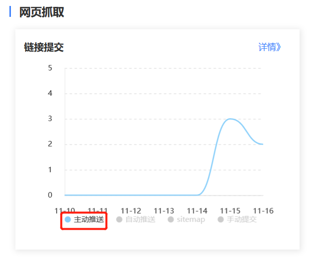 JAVA对接百度API提交普通收录/SEO