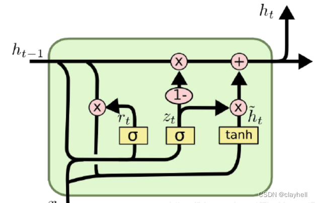 深度理解机器学习17-候选激活函数