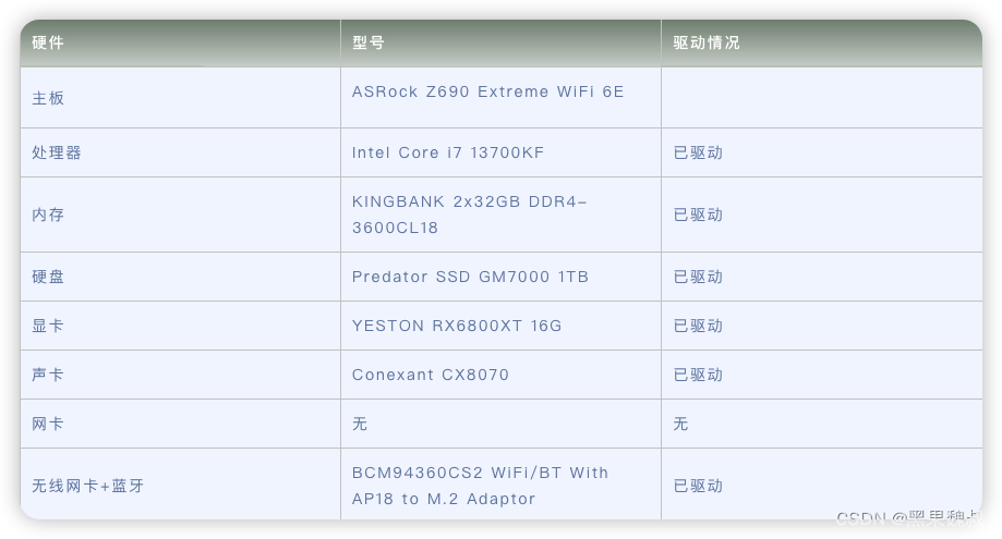 ASRock Z690 Extreme WiFi 6E i7 13700KF电脑 Hackintosh 黑苹果efi引导文件