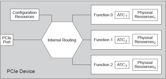 Multi-Function Device