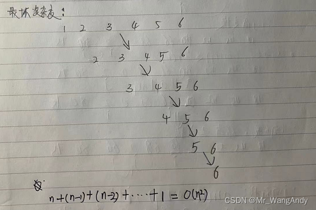 数据结构与算法_大数据处理_求topK的两种求解方法