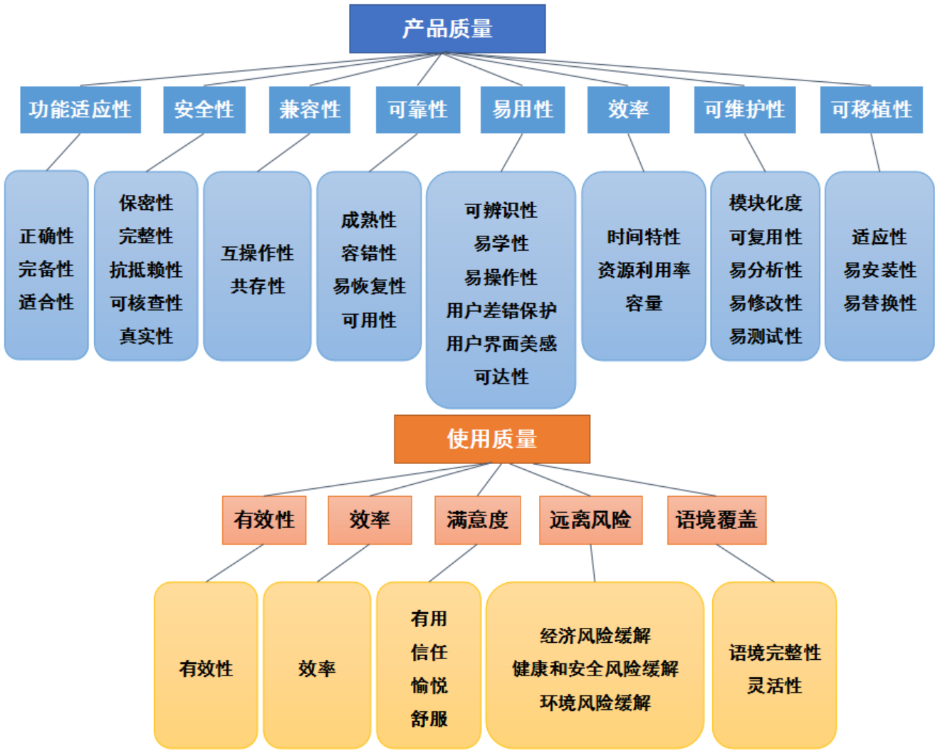 【软件测试】知识图