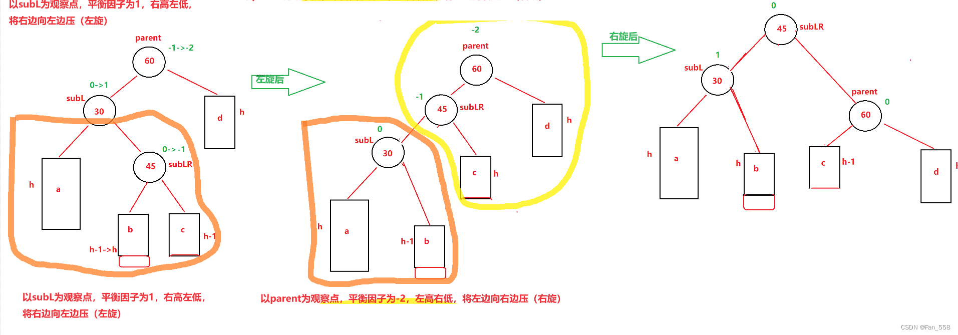 012 C++ AVL_tree