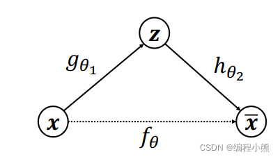 自编码器(Auto-Encoder)