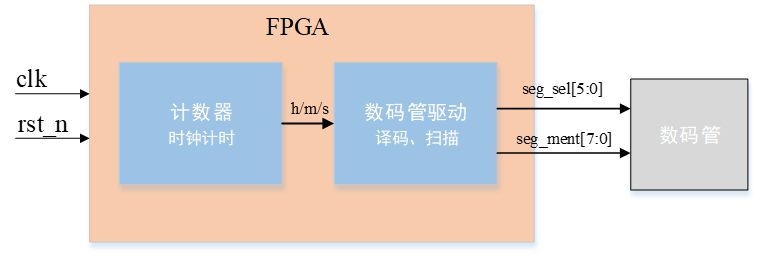 示例：pandas 是基于NumPy 的一种工具，该工具是为了解决数据分析任务而创建的。