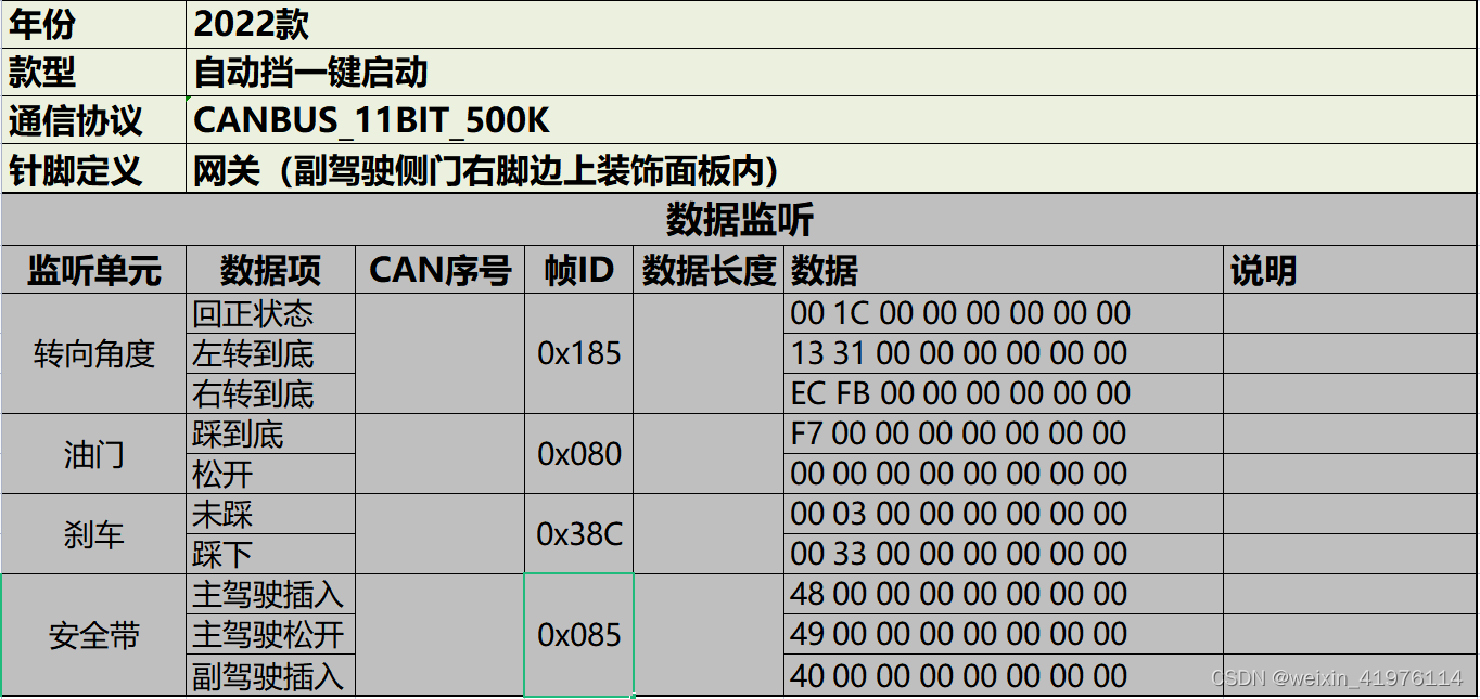 速锐得解码理想汽车L8方向盘转向角度应用随动大灯照明升级