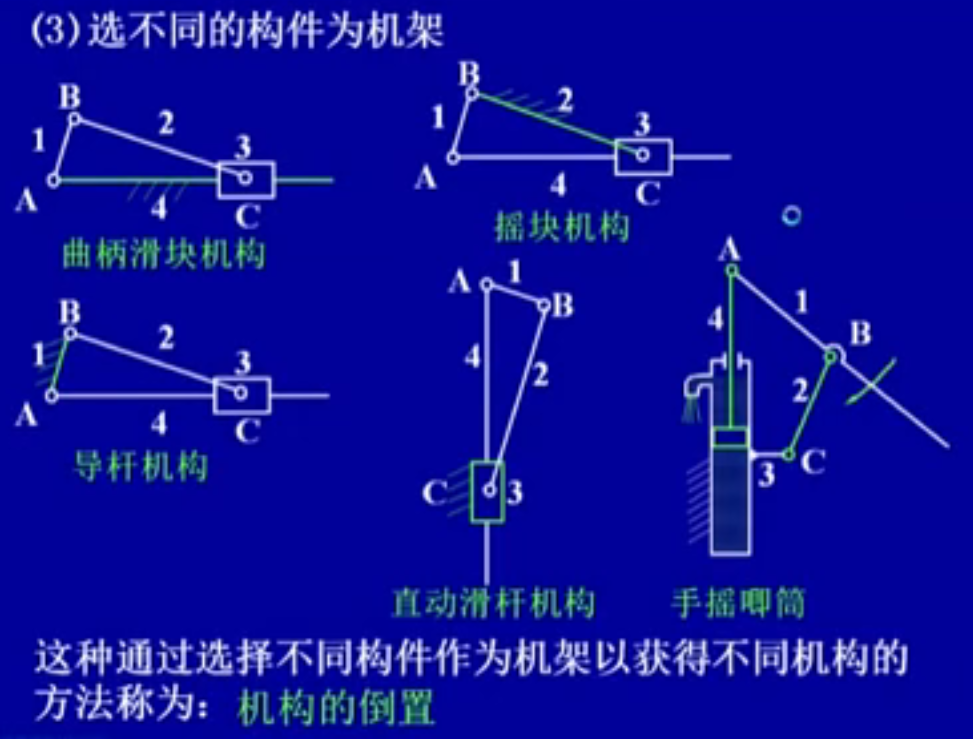 机械设计基础笔记_机械设计基础知识点整理 (https://mushiming.com/)  第27张