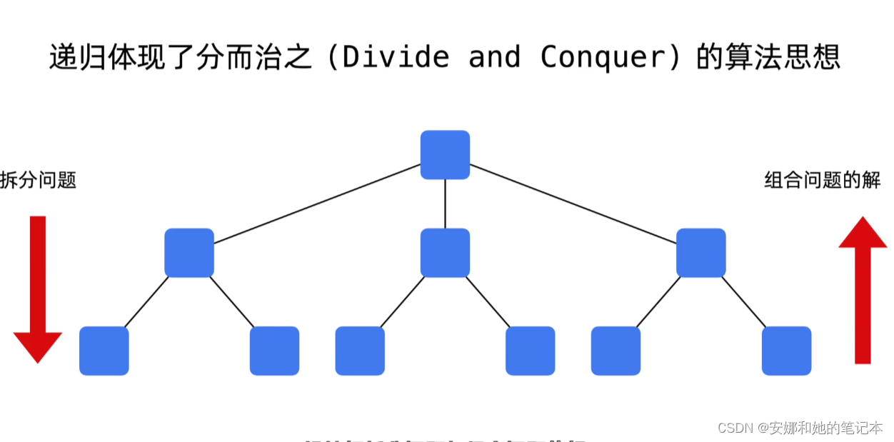 [外链图片转存失败,源站可能有防盗链机制,建议将图片保存下来直接上传(img-GEz6C8qe-1649337435476)(C:\Users\86187\AppData\Roaming\Typora\typora-user-images\image-20220407202001061.png)]