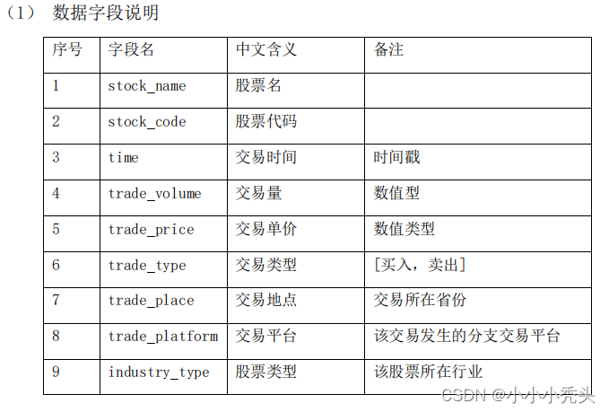 <span style='color:red;'>股票</span><span style='color:red;'>交易</span>信息实时<span style='color:red;'>大</span>屏（Kafka+storm+Redis+DataV）